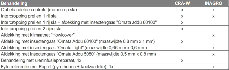 Tb1 objectentabel ksl ina craw 2020